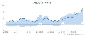 ANDE_fv_20131210