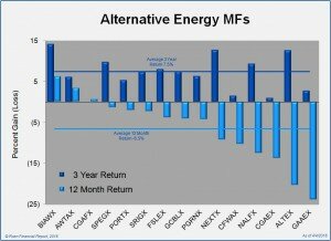 Altenergy mutual funds 201604