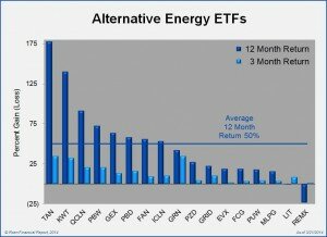 ETF_20140321