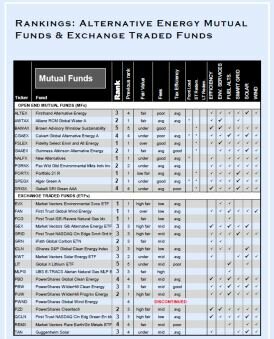 Click for detailed list of funds (subscribers only)
