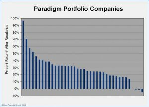 PP_companies_20131209