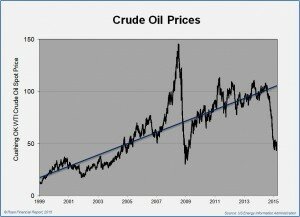 Crude Oil