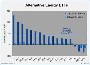 etf_20131227