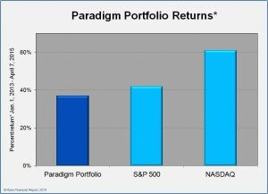 Portfolio Returns