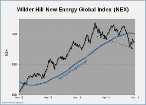 Wilder Hill New Energy Global Index (NEX)