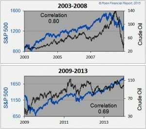 oil_S&P_02