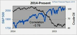 oil_S&P_diverg