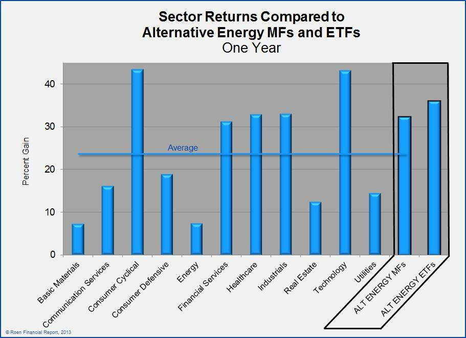 sector_year
