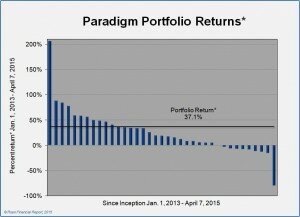 Portfolio Returns