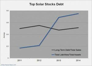top_solar_debt_20140317