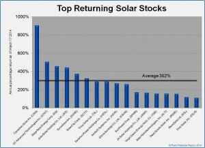 top_solar_returns_20140317