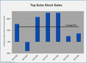top_solar_sales_20140317