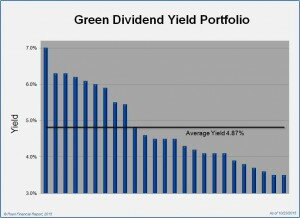 Green Dividend Yield Portfolio